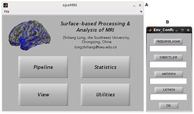 SPAMRI: A MATLAB Toolbox for Surface-Based Processing and Analysis of Magnetic Resonance Imaging